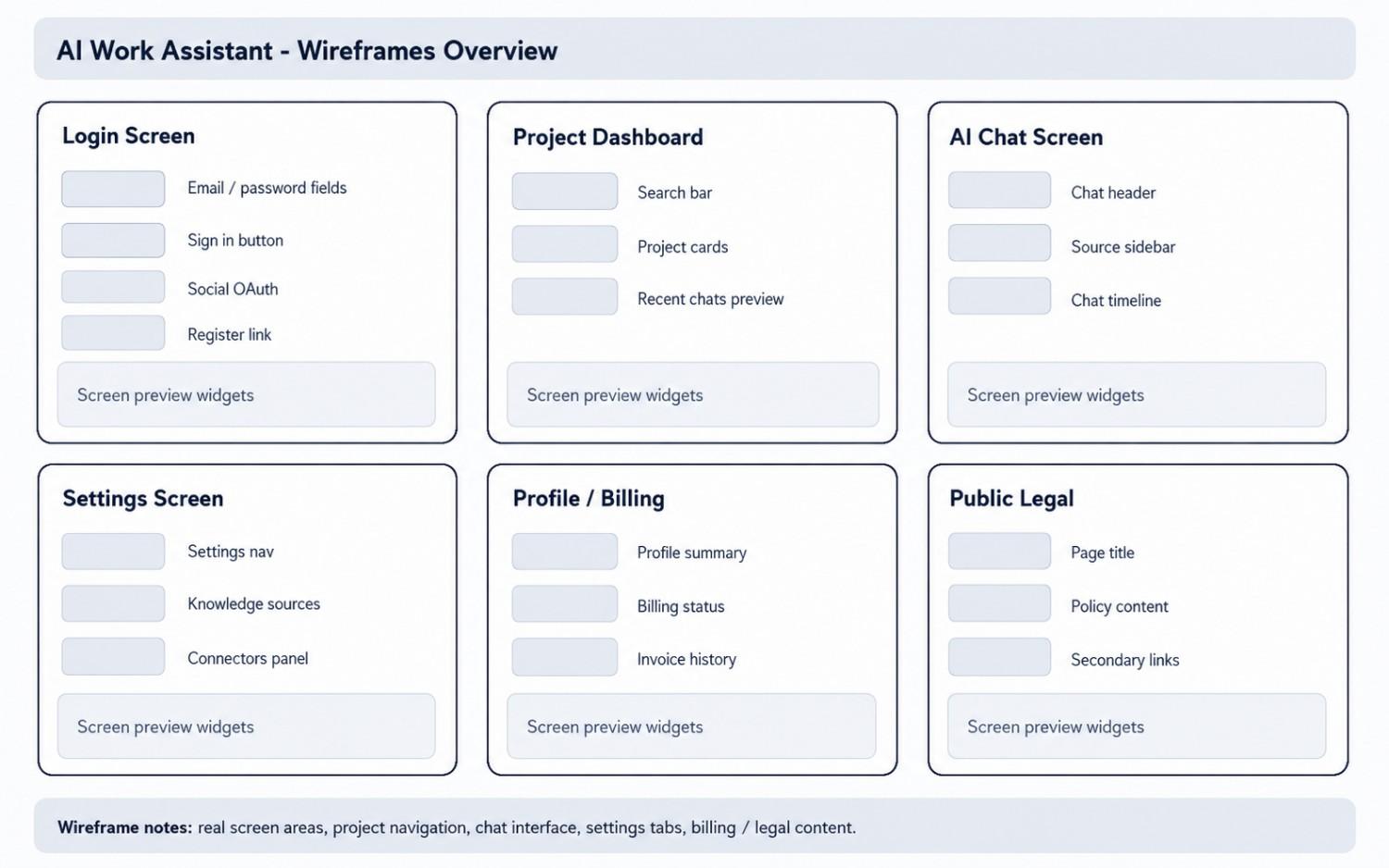 KnowVerse AI Wireframes